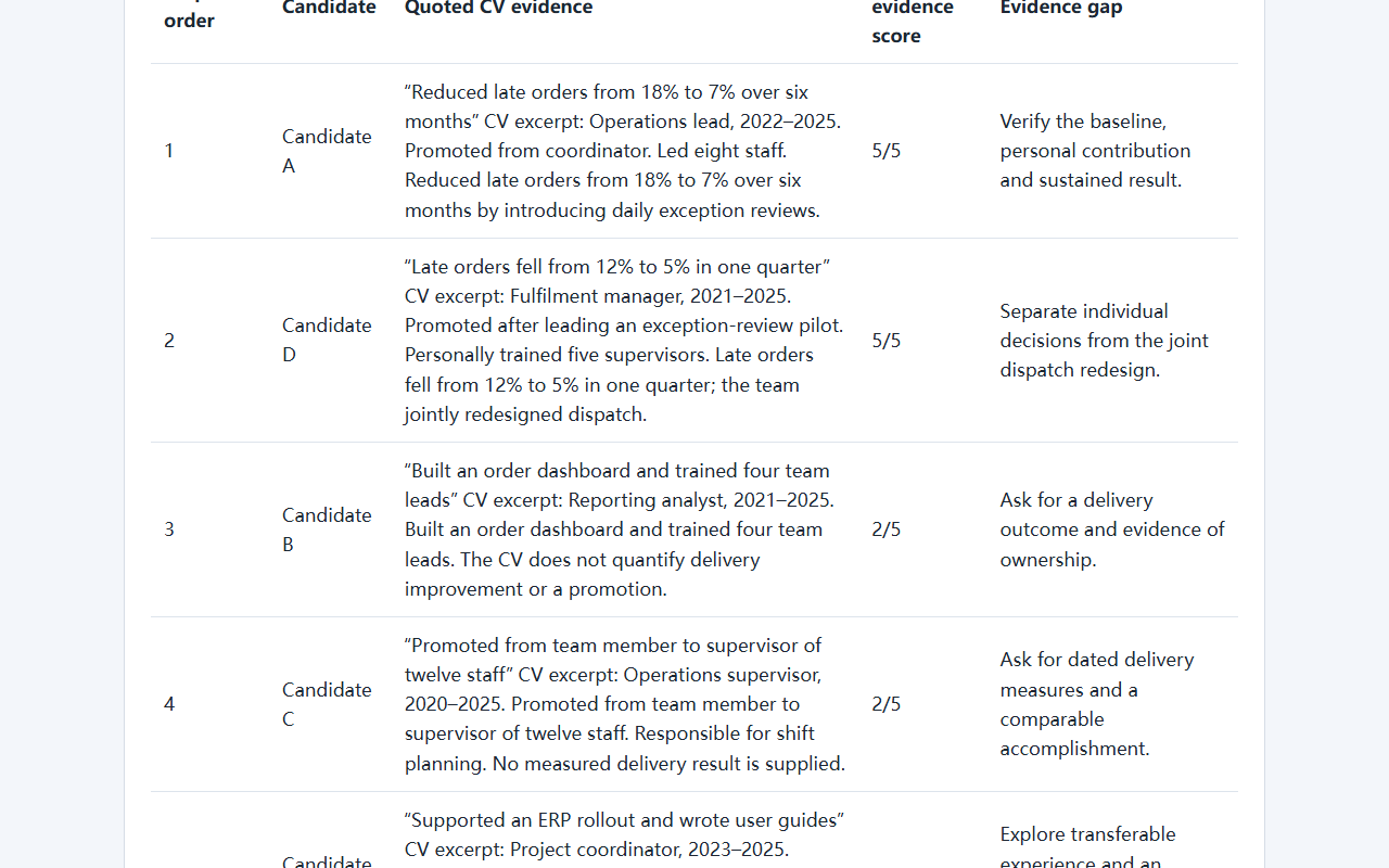 Evidence-led hiring review software with sample data