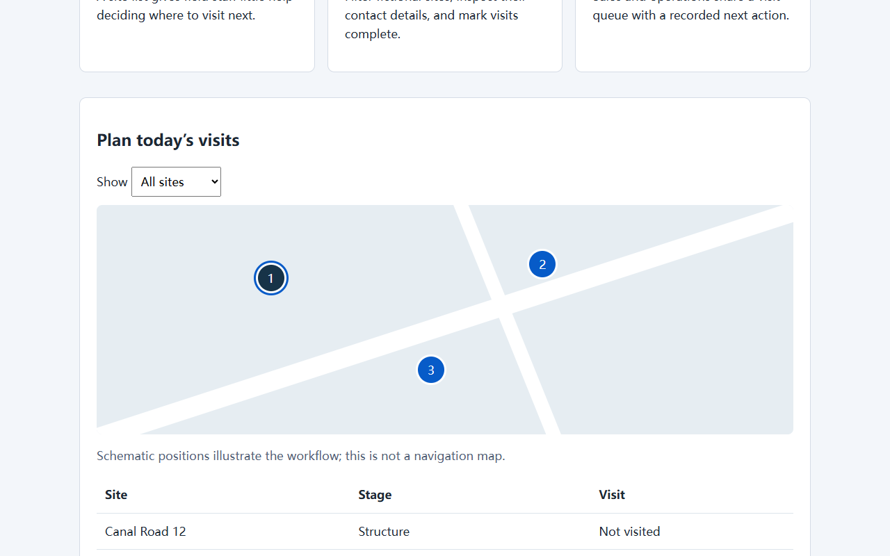 Implemented site-visit software showing a schematic map of fictional construction sites
